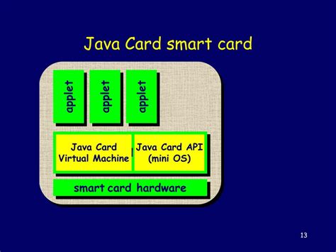 smart card applet java|list of javacard apps.